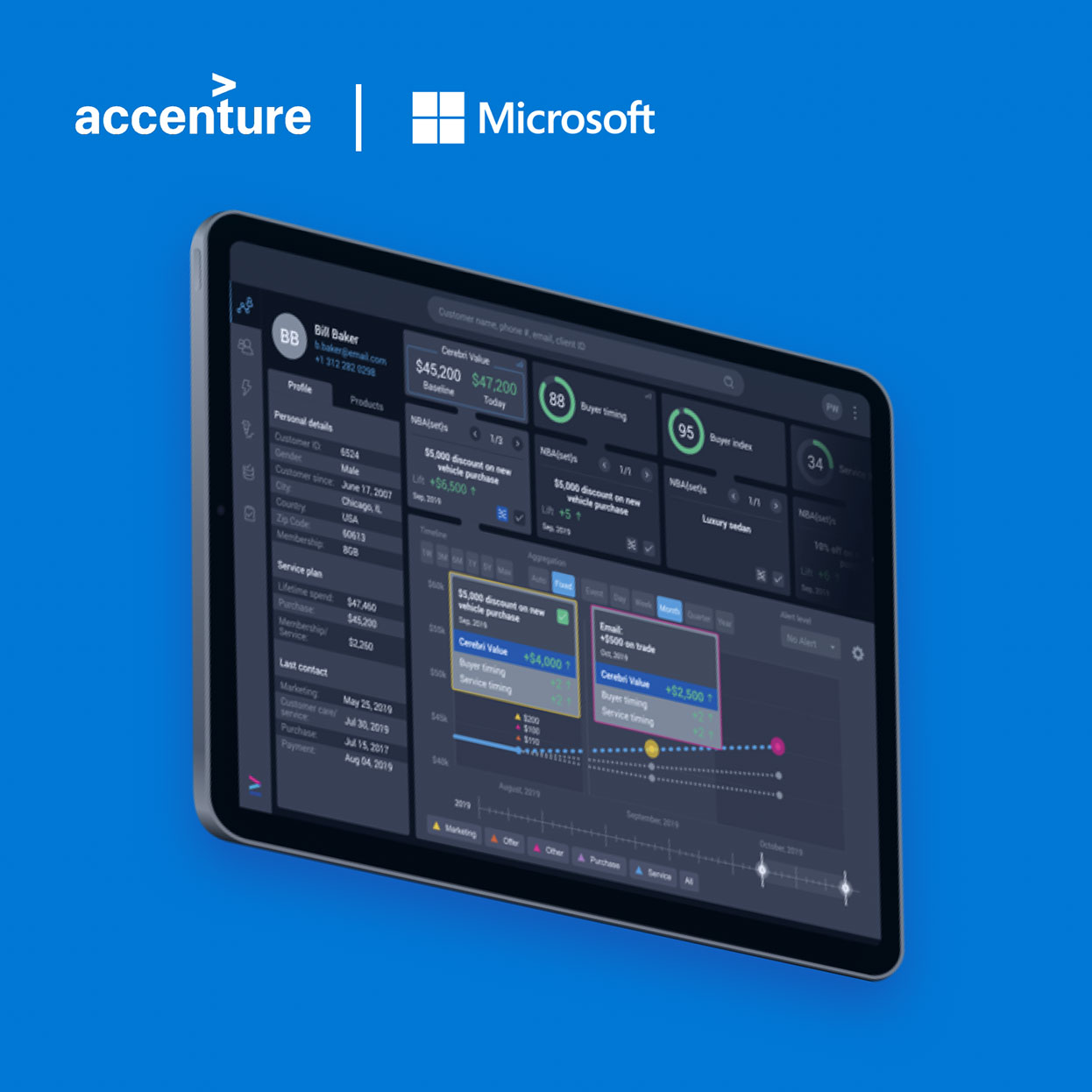 Designing for Cognitive Augmented Intelligence
